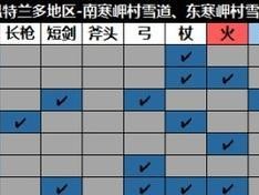 探索八方旅人（揭秘八方旅人中攻略师技能的种类与用途）
