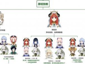 原神升级角色搭配攻略（如何选择和搭配角色，快速提升战斗实力，成为原神的顶尖玩家？）
