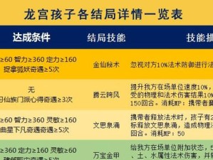 《梦幻西游孩子技能全攻略》（解密孩子技能，助力你征战梦幻西游）