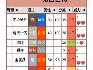《神奇宝贝白金攻略》——全面指南解密精灵世界（成为顶尖训练家的必备攻略）