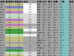 《三国志战略版》强力四星武将阵容搭配攻略（打造无敌阵容，征战三国！）