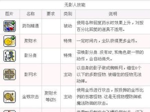 仙岛大乱斗技能介绍攻略（带你一探仙岛大乱斗中各种技能的妙用，助你稳操胜券！）