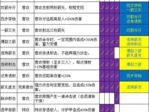 奥拉星手游羲和逆元化攻略详解（玩转游戏，轻松领取羲和逆元）