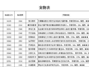 月柳R卡技能图鉴详解（探究螺旋英雄谭月柳R卡技能属性与使用技巧）