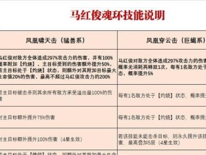 熟练掌握四个技能，玩转游戏攻略（提升游戏实力，轻松驾驭全方位挑战）