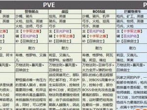 剑与家园中，剑士兵种优劣势分析（以剑与家园剑士为例，探究其使用体验与技巧）