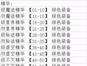 电动猫咪出装攻略表（打造完美的电动猫咪出装，让你在游戏中无敌横行！）