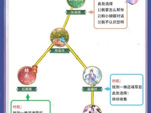 《仙剑5》游戏攻略全解析（玩转仙剑5，成为绝世英雄的秘诀揭晓）