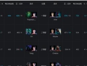 刀塔中的恶魔巫师出装攻略6（攻略6-成就无限强者，巫师装备轻取敌军心防）
