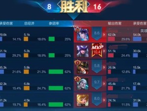 周瑜高渐离铭文出装攻略（LOL新赛季最强组合，让你无敌战场！）