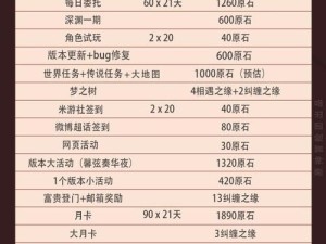 原神攻略（解锁原石获取技巧，提升游戏进程）