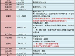 手游单带武器出装攻略（玩转游戏，一人称霸！）