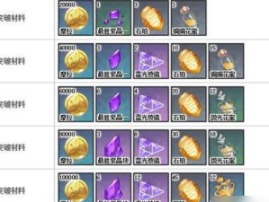 原神材料攻略（原神探索之路，找材料不再难！）