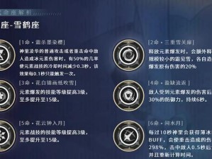 《原神》新皮肤神里绫华如何获得？（掌握这些方法，获取神里绫华新皮肤从此易如反掌！）