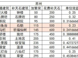 如何获取《江南百景图》游戏下下签（玩转《江南百景图》游戏，掌握签到技巧）