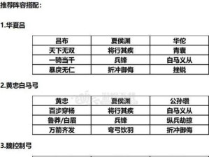 三国志战略版战法强化攻略（打造强力战法，成就霸业三国）