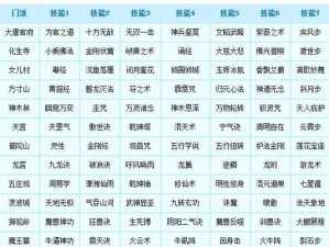 梦幻西游四技能打法攻略（探索梦幻西游中四技能配合的奥秘，成为无敌战神！）