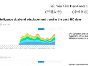 问道小游戏吃鱼攻略（掌握技巧，享受成长之旅）